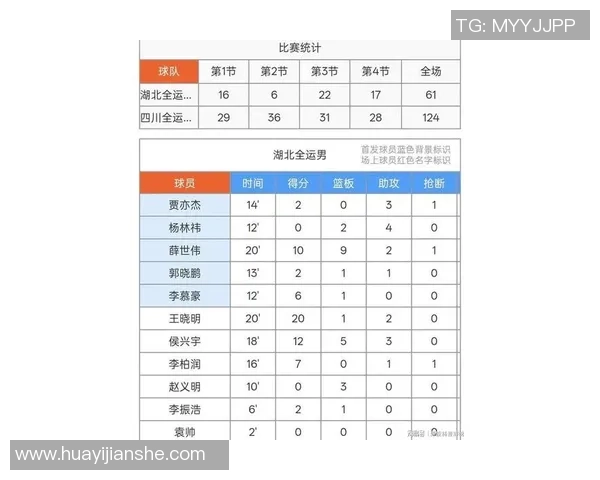 成都篮球队荣登全国篮球比赛经验排行榜第四名的背后故事与启示